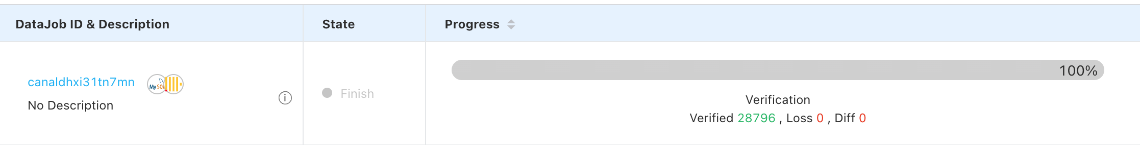Проверка данных