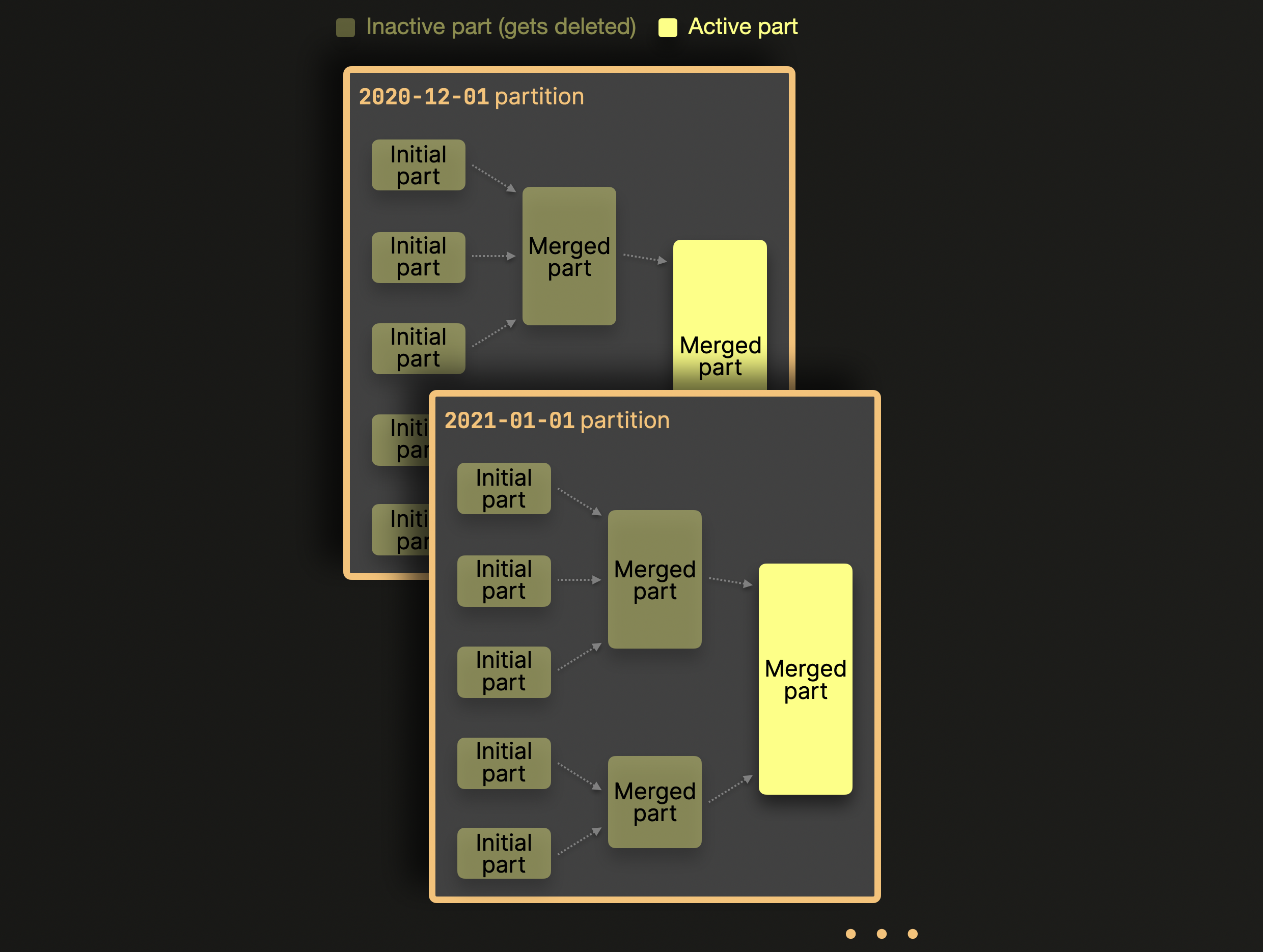 СЛИЯНИЯ ЧАСТЕЙ ПО РАЗДЕЛАМ