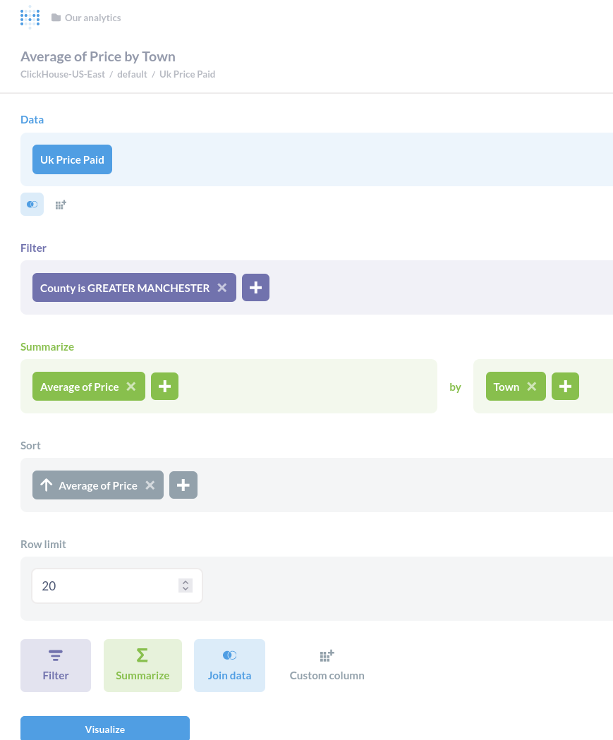 Интерфейс построения запроса Metabase с данными по ценам в Великобритании