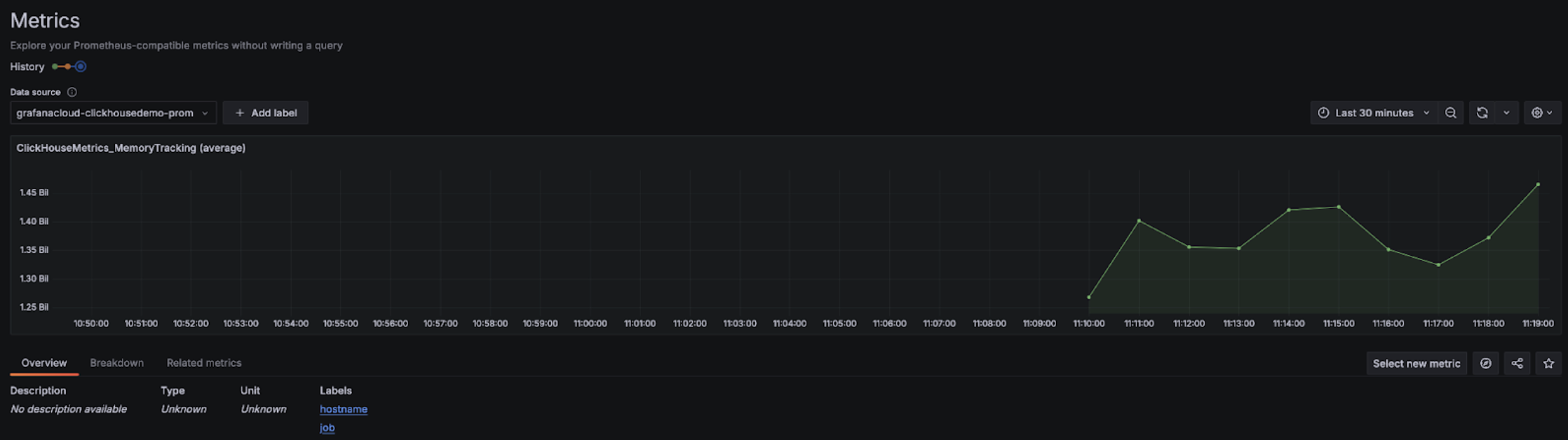 График в Grafana Metrics Explorer